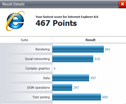 PeaceKeeper_Benchmarks_06_IE8.png