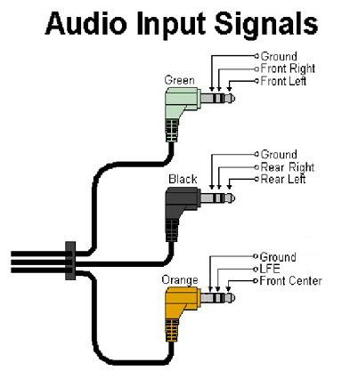 How can I connect my Xbox to my Logitech Z-640 5.1 Surround Sound
