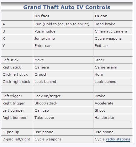 GTA4controlscopy.jpg