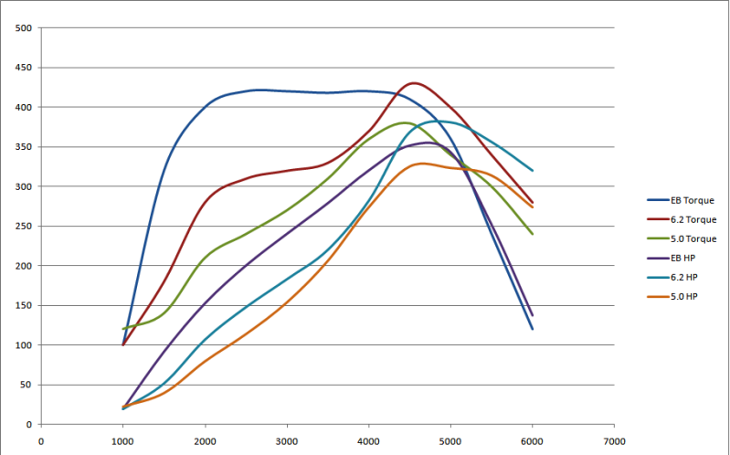 Ford f 150 ecoboost horsepower and torque #10