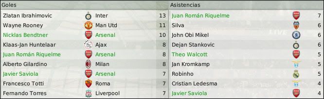 estadisticaschampions08.jpg