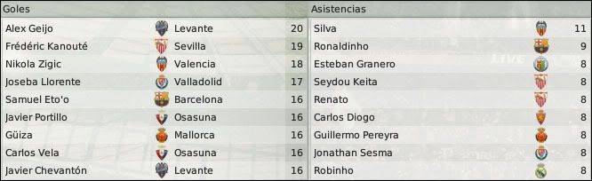 estadisticasesp08.jpg