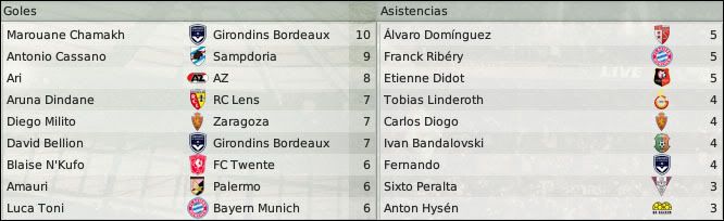 estadisticasuefa08.jpg