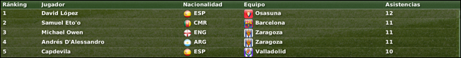 asistencias0708.png