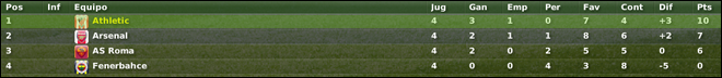 clasificacionUCL07.png