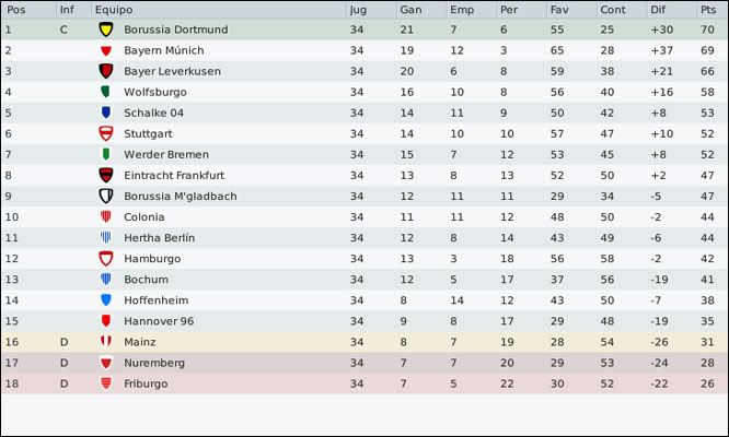 tablabundesliga10.jpg