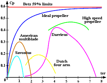 darreius-diagramma-1.gif