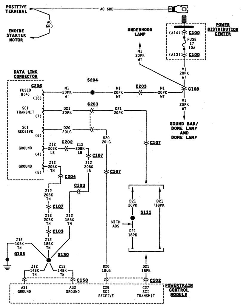 33 97 Jeep Wrangler Wiring Diagram - Free Wiring Diagram Source
