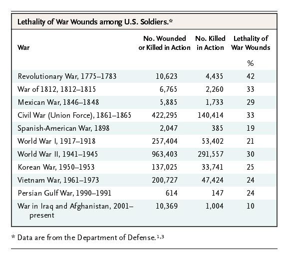 How many Americans died in Vietnam War?