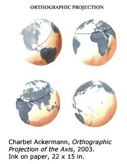 Orthographic Projection of the Axis