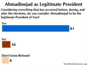 Ahmadinejad as Legitimate President