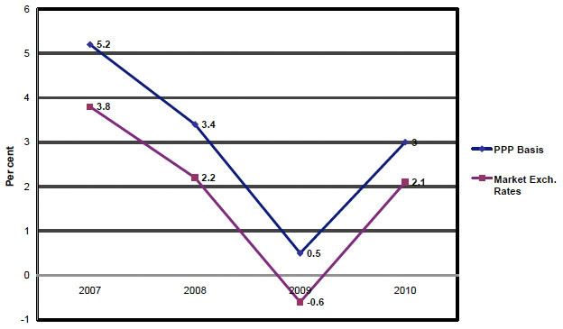 Chart 1