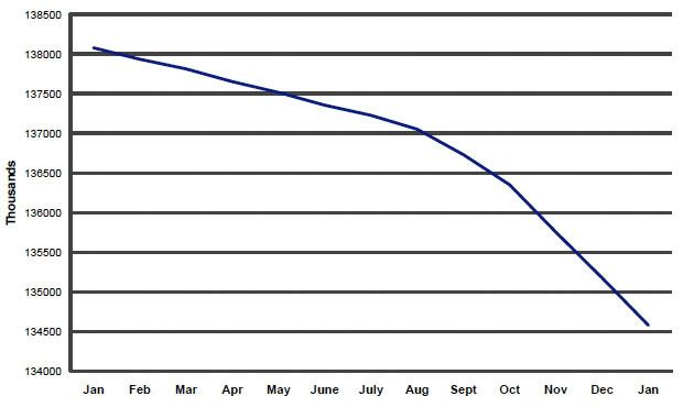 Chart 2