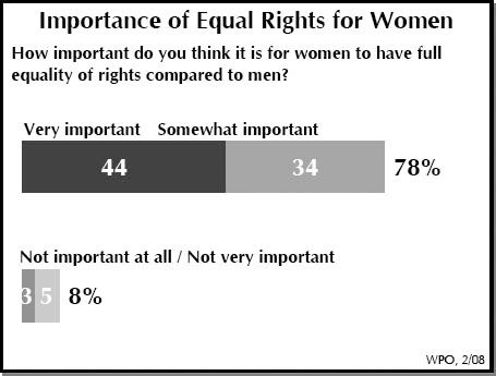 Importance of Equal Rights for Women