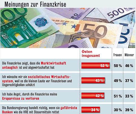 Finanzkrise