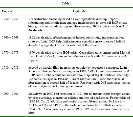 Table 1