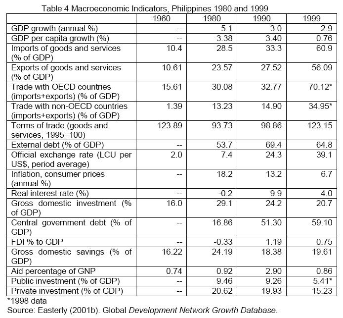 Table 4