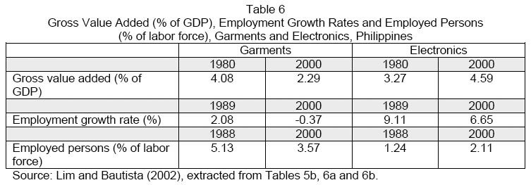 Table 6