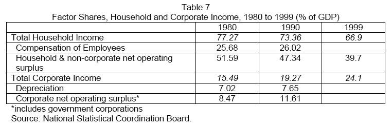 Table 7