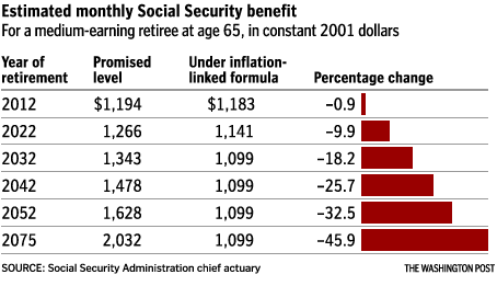 Estimated Monthly Social Security Benefit
