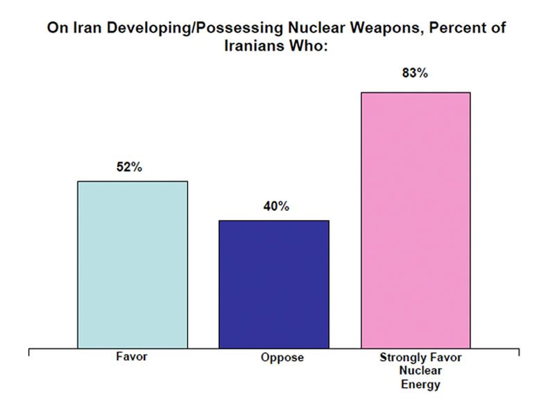 Nuke