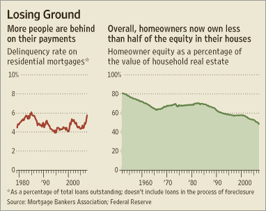 Home Equity