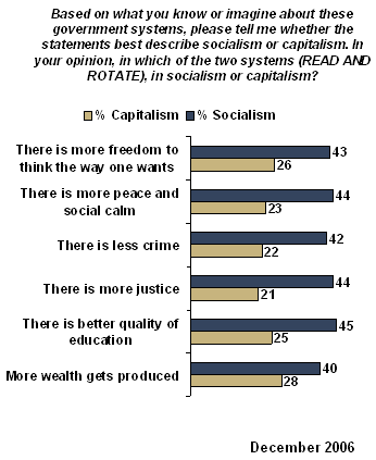 Venezuelan Views of Socialism and Capitalism