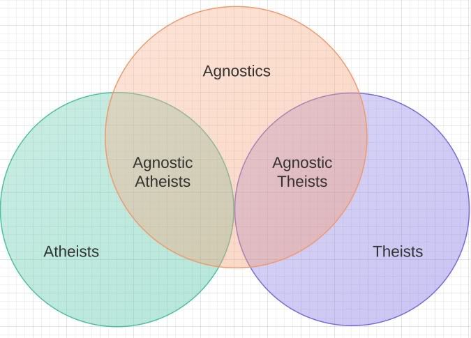 agnostic theism