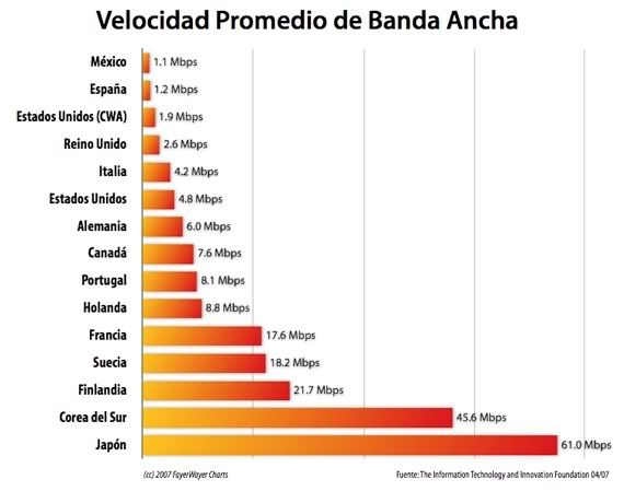 promedio-bandaancha-mundial.jpg