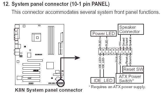 f panel connection