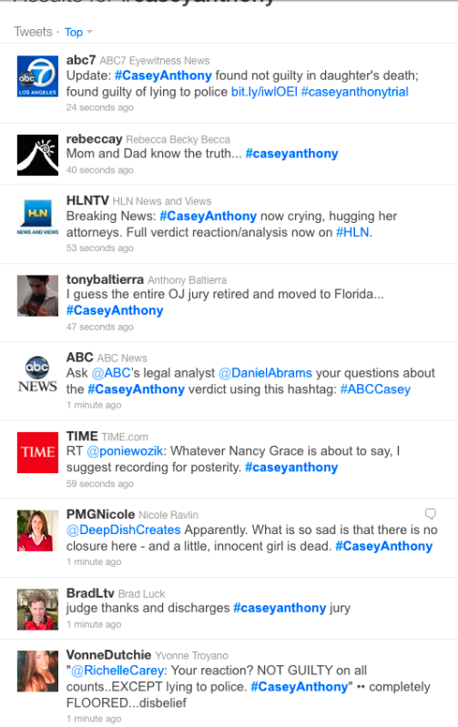 A preview of the hashtag #CaseyAnthony on Twitter after the verdict was read in her case Tuesday.