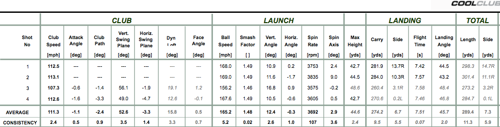 Callaway X Hot Driver Adjustments