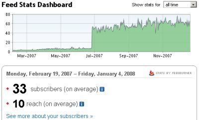FeedBurner Stats - 2007 FeedBurner Stats - 2007