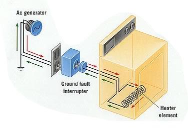 Dòng điện đi theo một mạch kín. Nguồn lấy ảnh: http://www8.ttvnol.com/forum/dtvt/597795/trang-3.ttvn