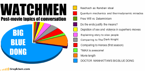 watchmengraph.png
