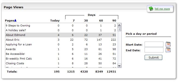 My Broker XSite Page Statistics