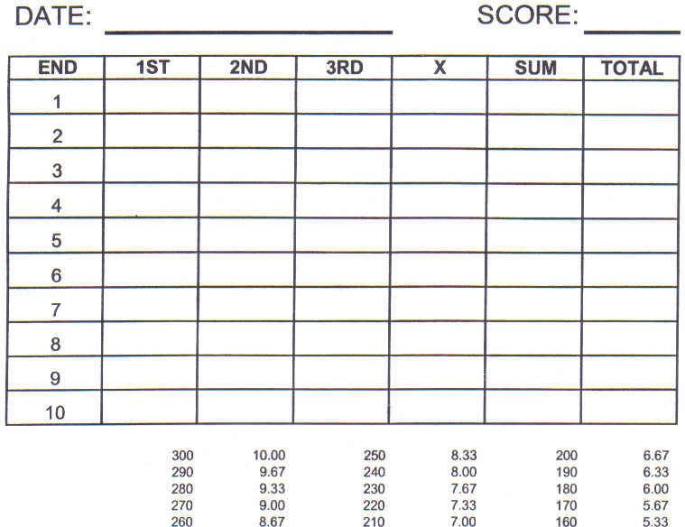 scoresheet-jpg-photo-by-taxman-003-photobucket