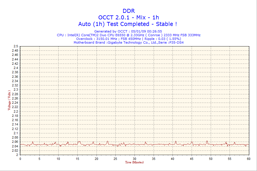 2009-01-05-00h26-DDR.png