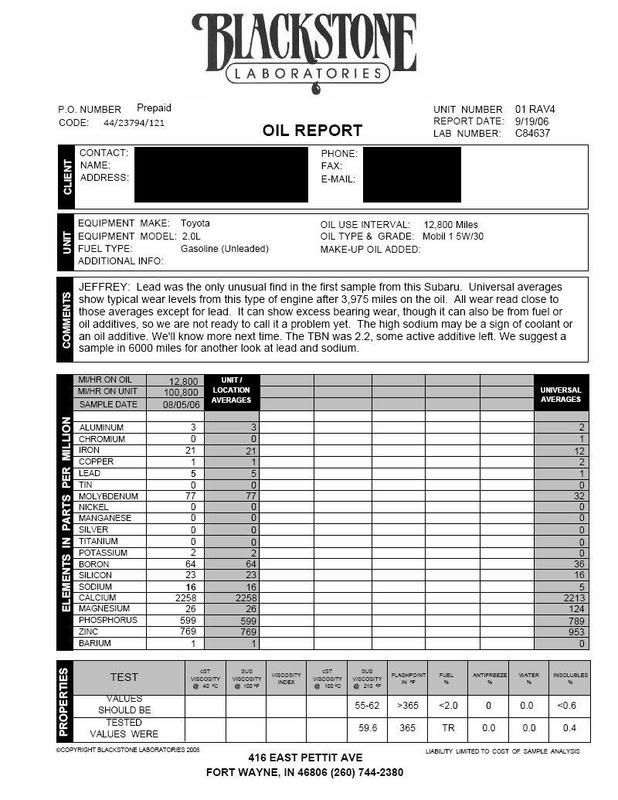 Oil analysis results have arrived Toyota RAV4 Forums