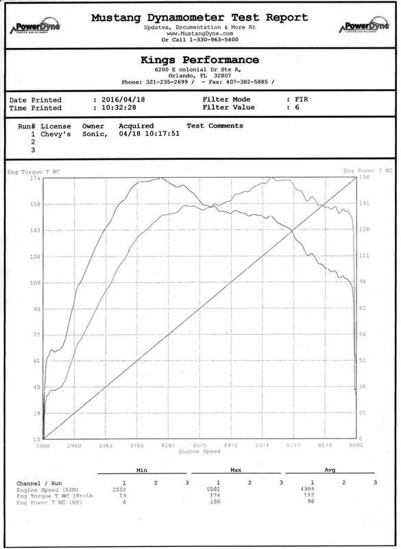 Sonic-Dyno-Small.jpg