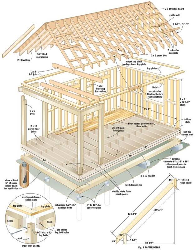 Basic Cabin Plans with Loft
