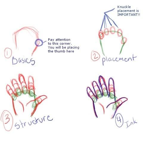 Anthro Hand Tutorial