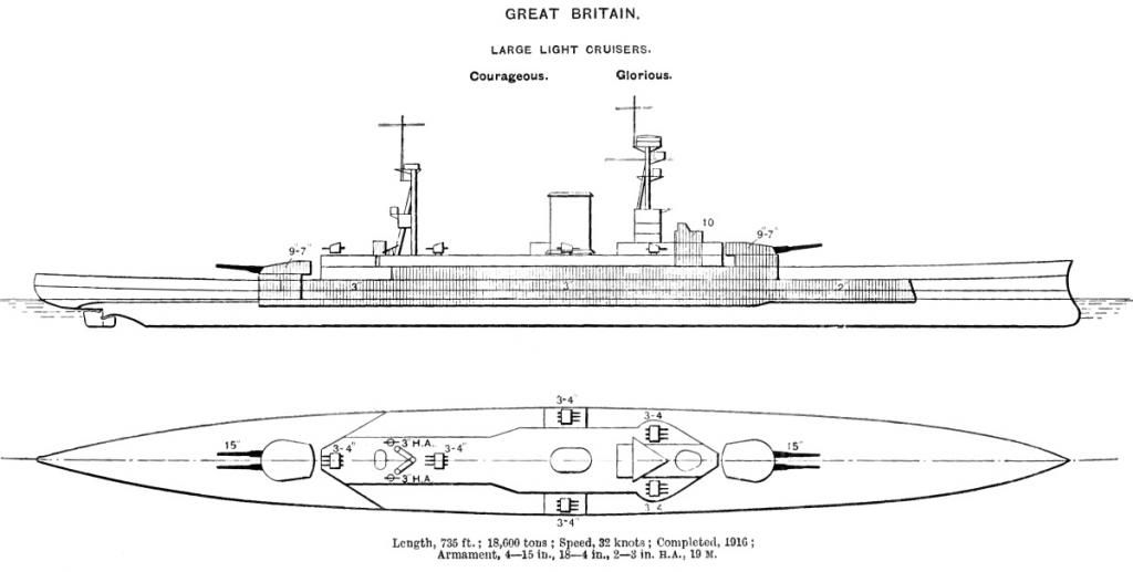 Glorious_class_cruiser_diagram_Brasseys_1923_zps72ab62d9.jpg