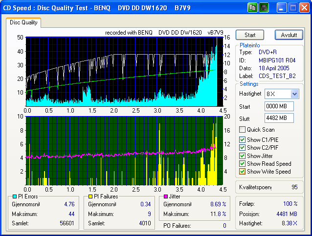 DQT-ImationDVDR8XBrentsomtestplateB7V9Brennetid6.png