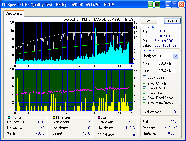 DQT-Testplate-UniversalDVDR8X.png