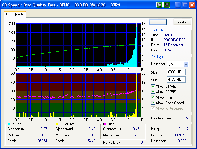 DQT-eProformanceDVDR8X-Brentp12XSvartepenger1MEDTUSJ.png