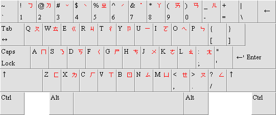 The standard layout of what would be a Taiwanese computer keyboard, 