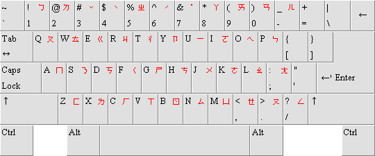 Computer Keyboard Layout. chinese computer keyboard