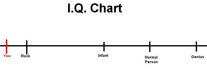 iqchart.jpg