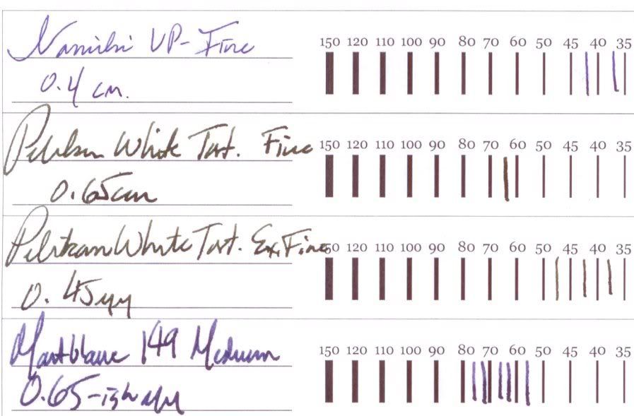 Nib Sizes